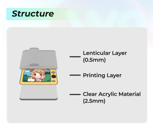 Custom Shaped Lenticular Acrylic Pendant
Production time: 5-7 Workdays, US/EU/UK tariffs-free support - Image 3